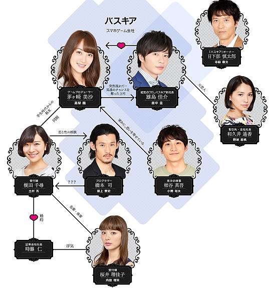 愛情敗犬向前沖(全集)